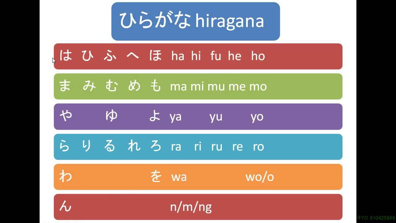 日本語学習 ひらがな は ん 発音練習 1 2 Let S Learn Japanese Youtube