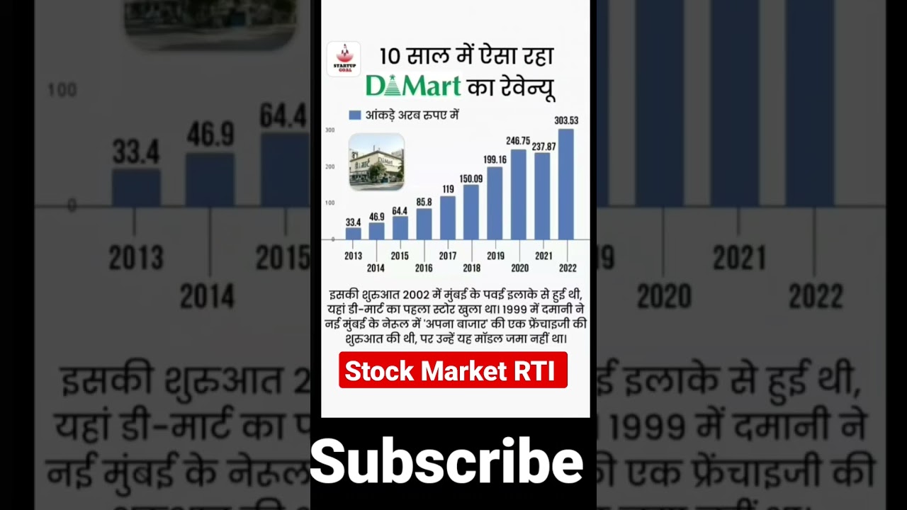 DMART STOCK LATEST NEWS,DMART share details, stockmarket shorts YouTube