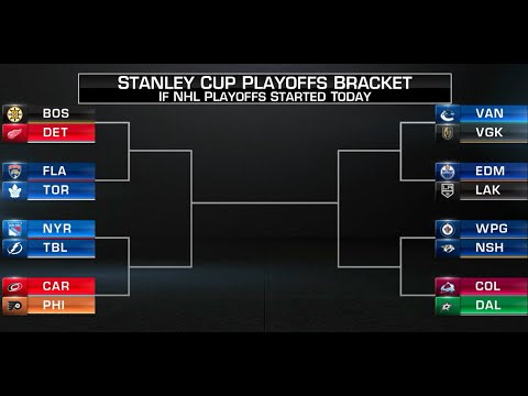 If the Stanley Cup Playoffs started today...