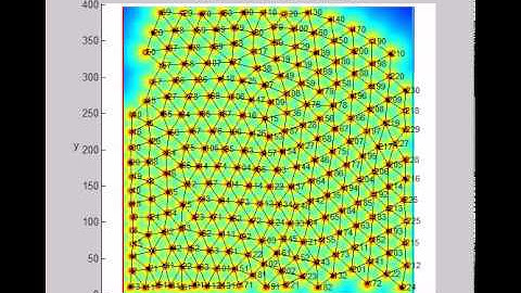Distributed Self-Organizing Mobile Ad Hoc Networks: Enclosed Area, No Offices