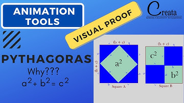 PYTHAGORAS THEOREM: VISUAL PROOF| Why a2 + b2 = c2 | GEOMETRY | Using ANIMATION | CREATA CLASSES