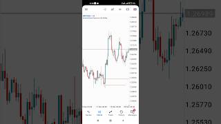 How to add space to the right of your Android MT5 chart (shift chart to the left)