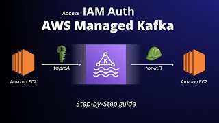 AWS MSK Tutorial - Connect MSK Kafka Cluster to EC2 Instance