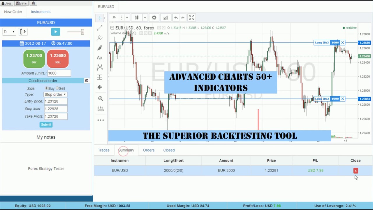 30+ Reasons to Learn Forex trading With Our Forex Trading Analysis Software