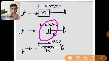 CONTROL SYSTEM - 2 | MECHANICAL TRANSLATIONAL SYSTEM | MATHEMATICAL MODEL | IN ENGLISH