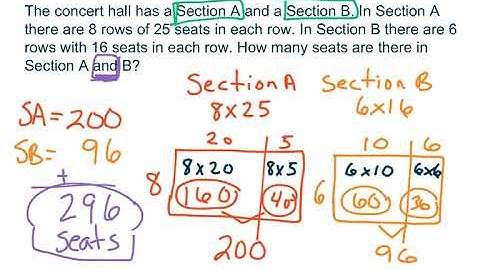4th Grade GoMath 2.9 - Multi-step problem solving multiplication