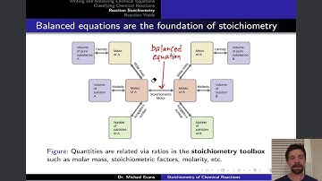 Reaction Stoichiometry | OpenStax Chemistry 2e 4.3