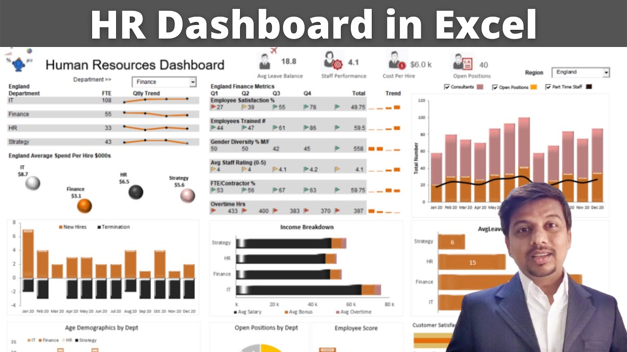 How To Make HR Dashboard In Excel Dashboard Kaise Banaye How To 