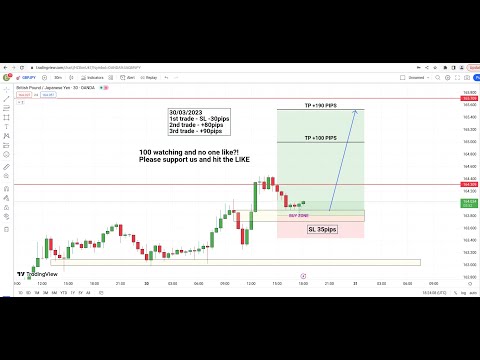 Live Forex Trading GBPJPY – Today 06/06/2023 Signals & Ideas
