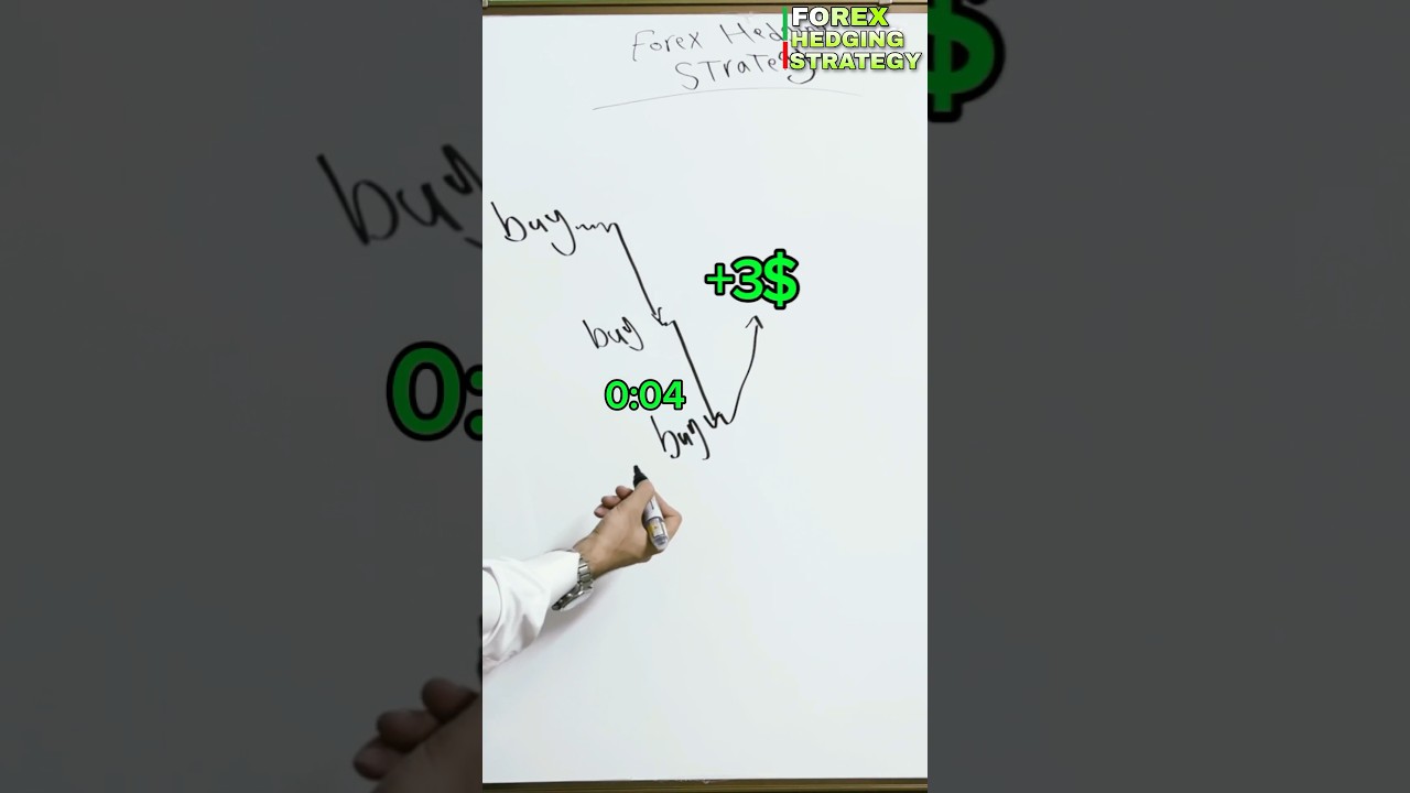 Forex Hedging strategy part 1 