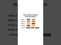 Telecom Domain #businessanalyst #telecom #telecomjobs #telecommunications #telecomdomain