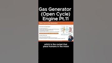 Gas Generator (Open Cycle) Rocket Engines Pt. 11
