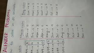 How to solve calendar problems in 20 seconds
