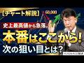 【2026年4月23日】史上最高値！日経6万円から反落！実はここからが「本番」です【チャート解説】