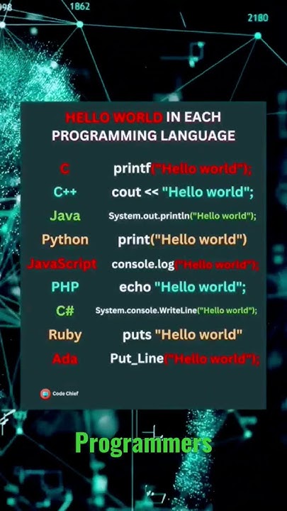 Hello world in different programming languages - YouTube