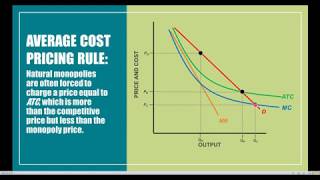 ECO 2023 Microeconomics -- Chapter 9.11: Regulating Natural Monopolies