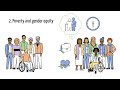 Investing in Healthy Longevity Could Save 150 Million Lives