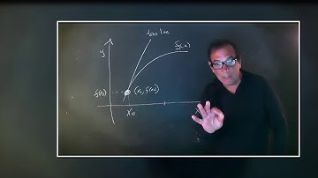 Lesson 3:  The Limit Definition of the Derivative