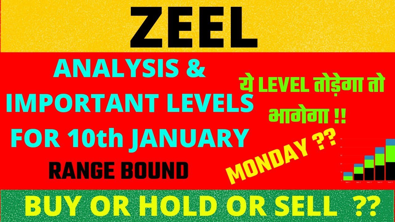 ZEEL STOCK ANALYSISZEEL SHARE BIG NEWS/ZEEL TARGET FOR 10 JANUARY 2022