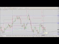 Day Traders FX Daily Video Jan 15th