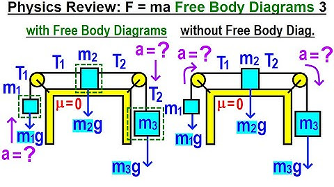 Physics Review: F=ma Free Body Diagram (Part 3 of 3)