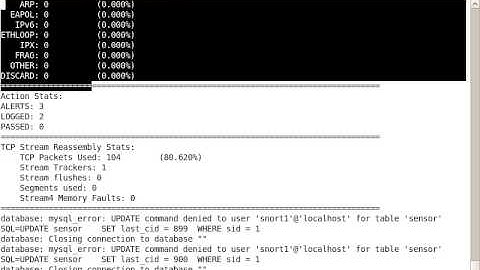Install Snort IDS on CentOS