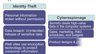 Chapter 3, Computer and Internet Crime, Part 2: Types of Exploits (18:04)