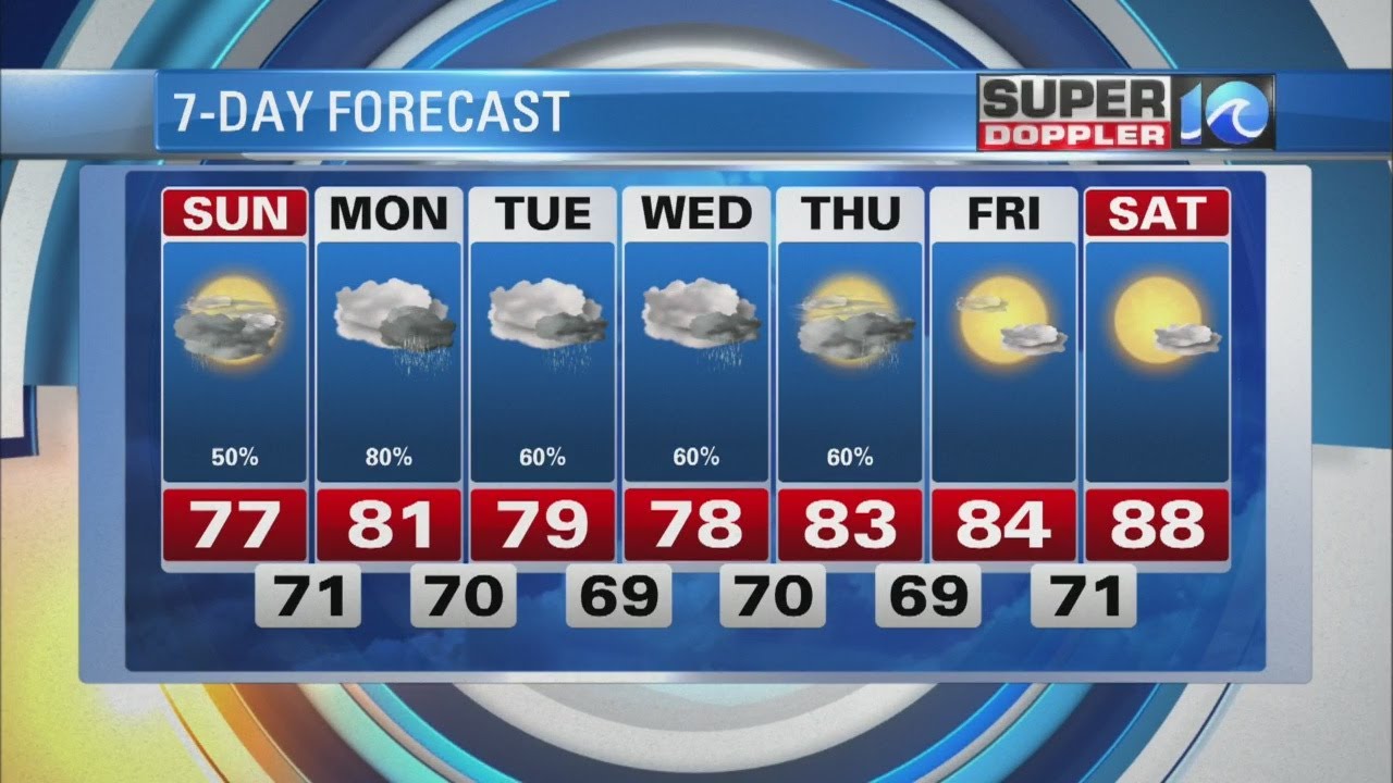 video editing software free Super Doppler 10 Saturday Evening Update