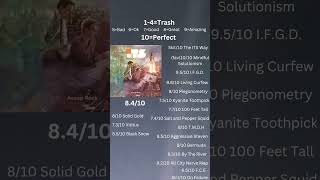 Aesop Rock- Integrated Tech Solutions, Album Review #hiphop #aesoprock @GorillazServedIn2026