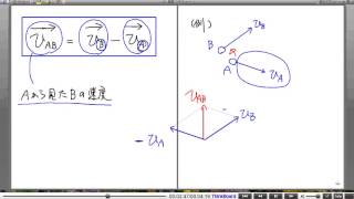 高校物理解説講義：｢物体の運動｣講義８