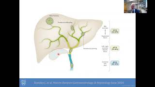 Famous ICRN/ENS-CCA Webinar: "Advantages & Disadvantages of Various Animal Models in Cholangiocarcinoma” Profile