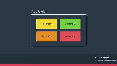 C# Tutorial For Beginners - Learn C# Basics in 1 Hour