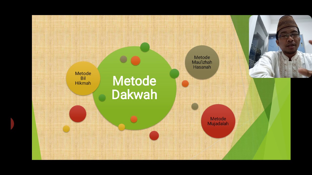 Pelajaran Ilmu Dakwah; Metode Dakwah - YouTube