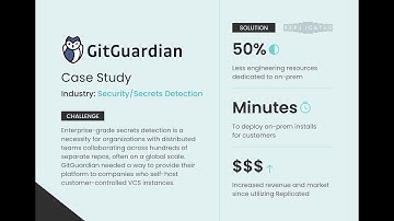 GitGuardian X Replicated - The Cost of Inaction