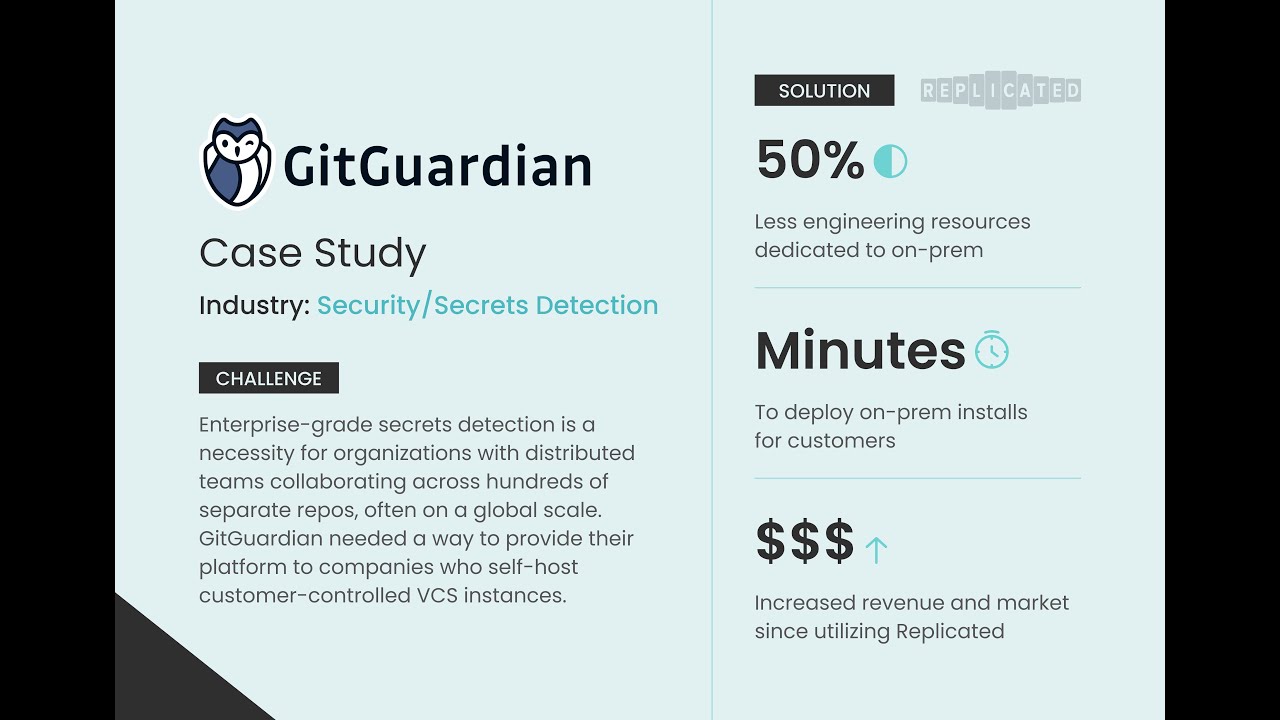 GitGuardian X Replicated - The Cost of Inaction