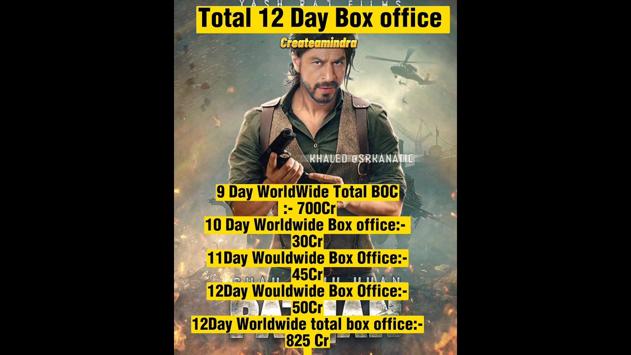 Pathan movie Total 12 Day Box office collection 