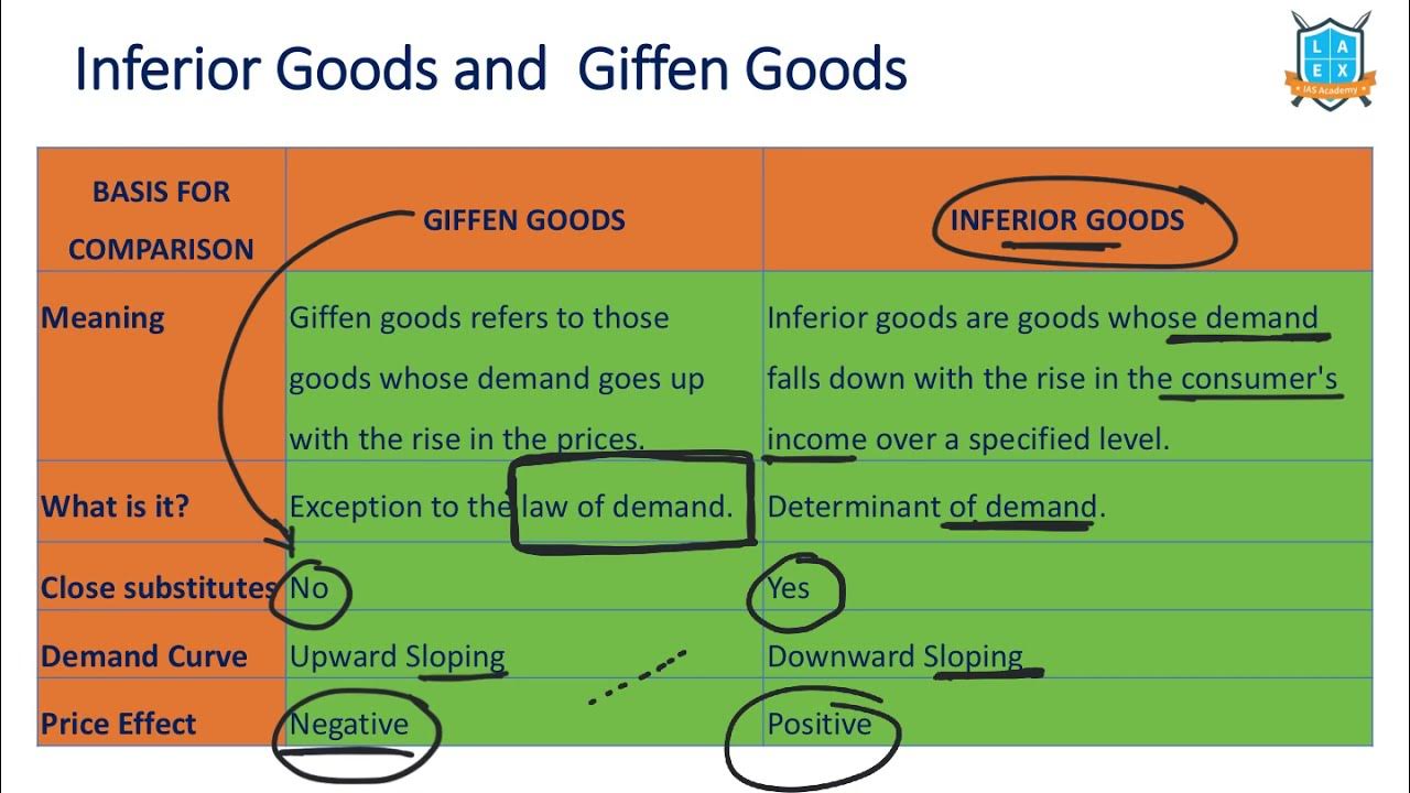 what-is-inferior-vs-giffen-goods-inferior-vs-giffen-goods