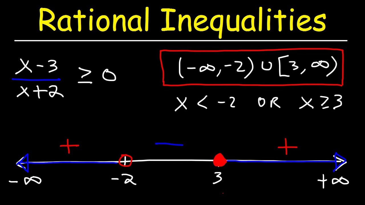 rational inequality problem solving