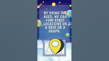 Axis 3rd & 4th Grade Math Lesson