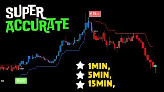 I Tested Tradingview's Indicator for 30 Days and Got AMAZING Results