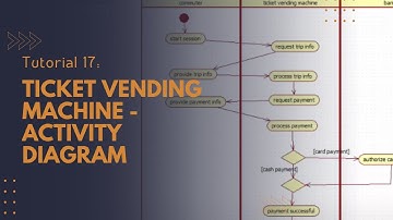 Tutorial 17 : Ticket vending machine - Activity Diagram - Star UML 5.0 - TY BSc. IT practical exam