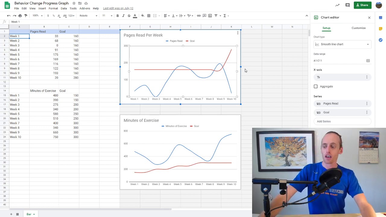 Behavior Change Graph - YouTube