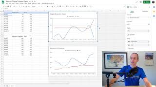 Behavior Change Graph