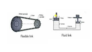Module 1,Video 2