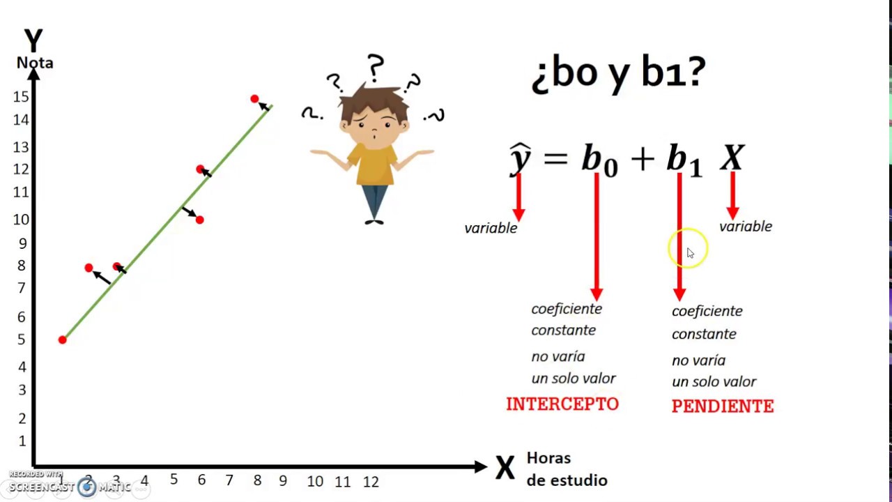 Regresión Lineal Simple (Parte 1) - YouTube