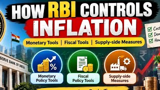 How RBI controls inflation  Part 1 #inflation #explained #beginners 
