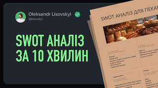 Навіщо дизайнеру SWOT аналіз — курс Brand Identity