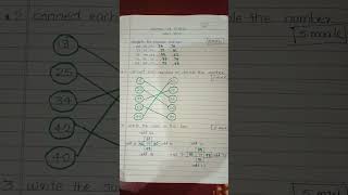 United we stand (unit test )class 2 mathematics
