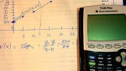 2012 AP Calculus AB Full Released Exam : SECTION II : Part A : # 1 a, b, c, d